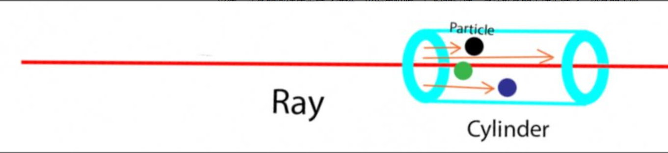 诠释NeRF渲染公式