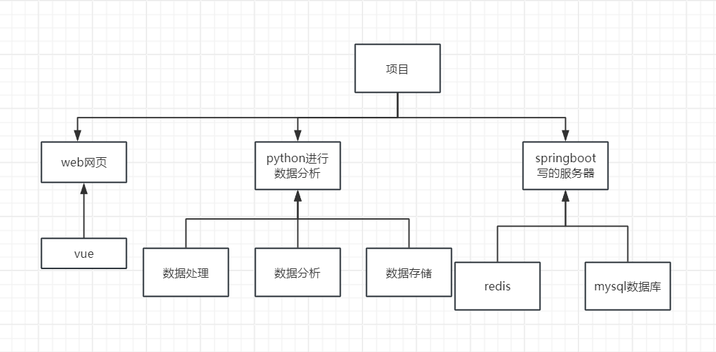 image-20240420220744707